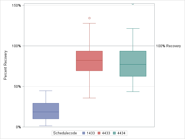 The SGPlot Procedure